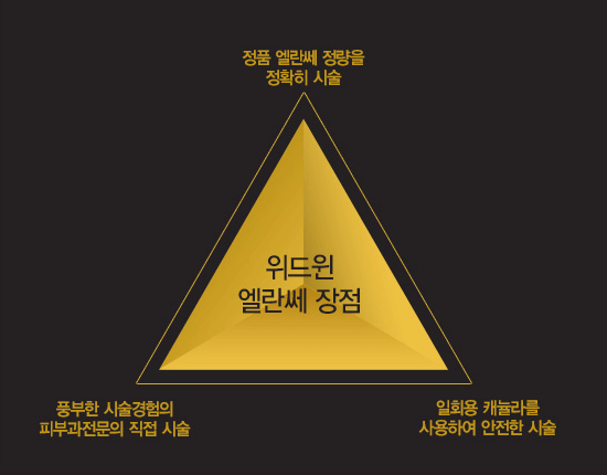 엘란쎄,강남엘란쎄,압구정엘란쎄,강남유명한피부과,스컬트라,압구정피부과,위드윈피부과